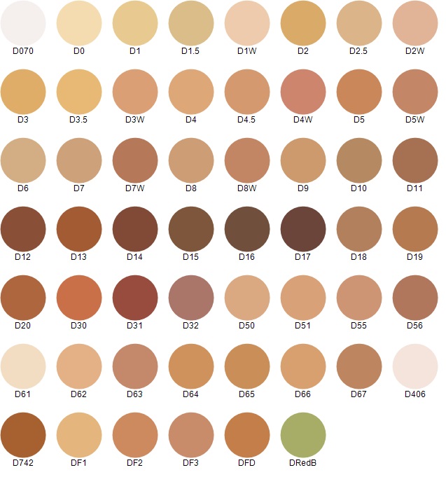 Dermacolor Colour Chart