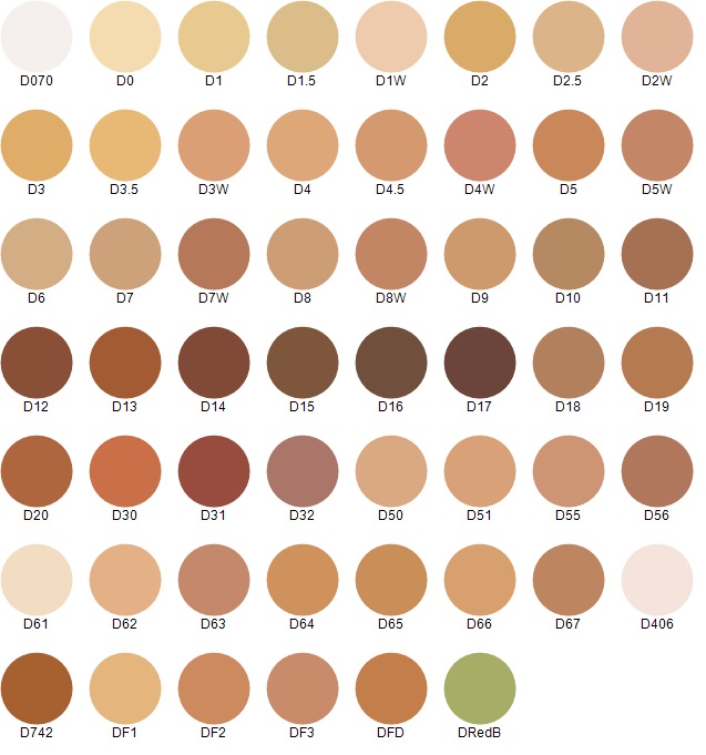dermacolor pot 30g dermacolor camouflage cream shade chart
