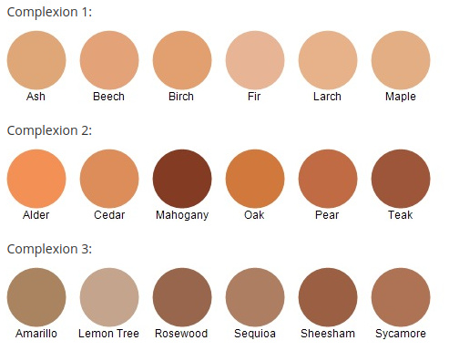 Colour chart